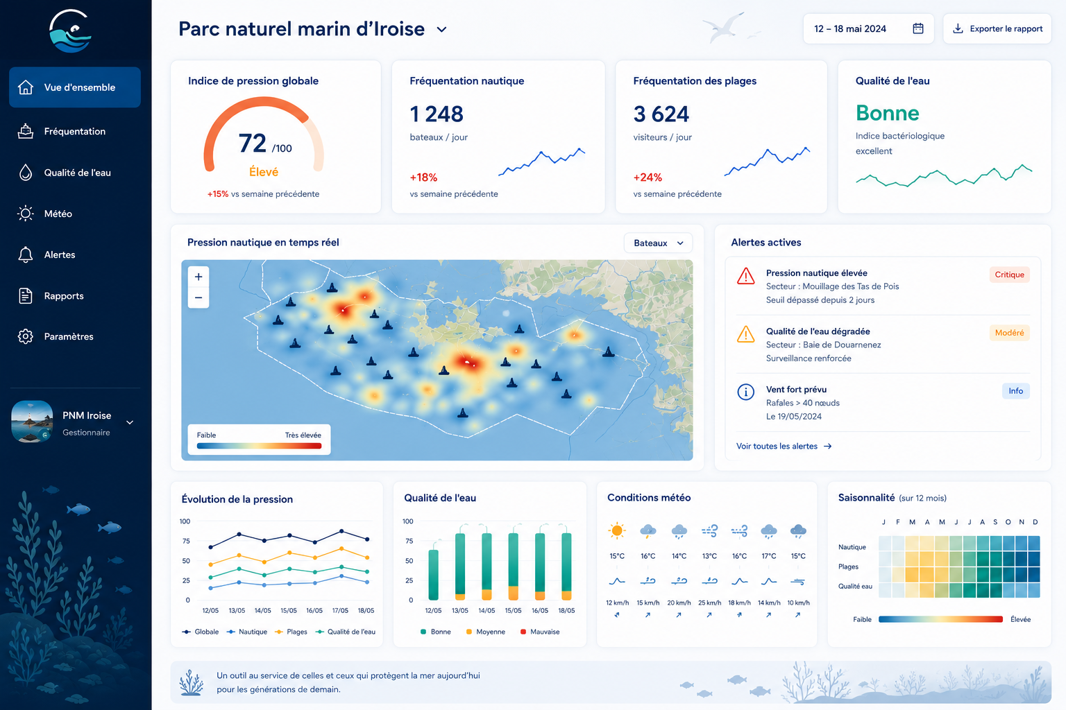 Exemple de dashboard de pression touristique